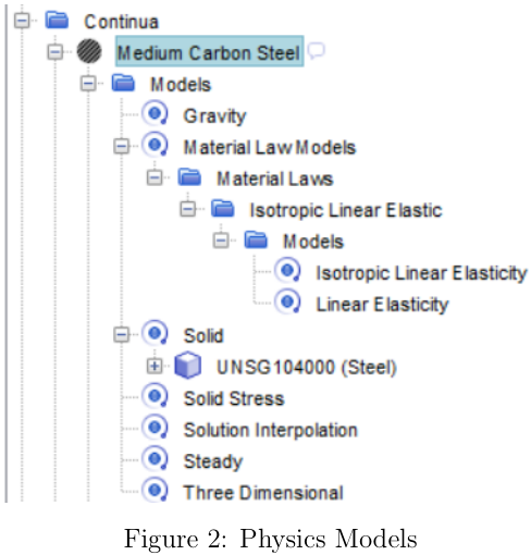 Physics Models