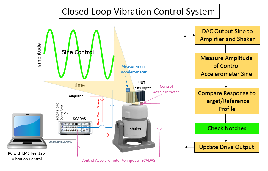 notching_flow_diagram.png