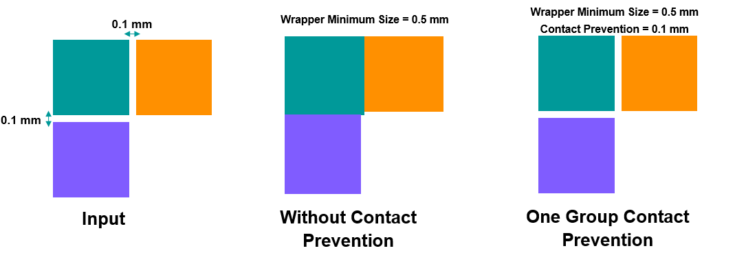 one group contact prevention.png