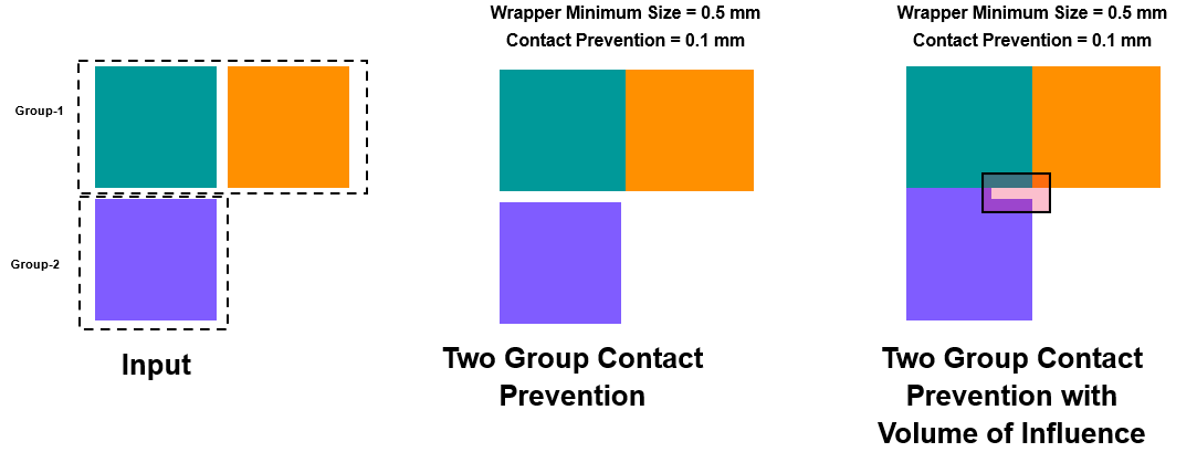 twoGroupContactPrevention.png
