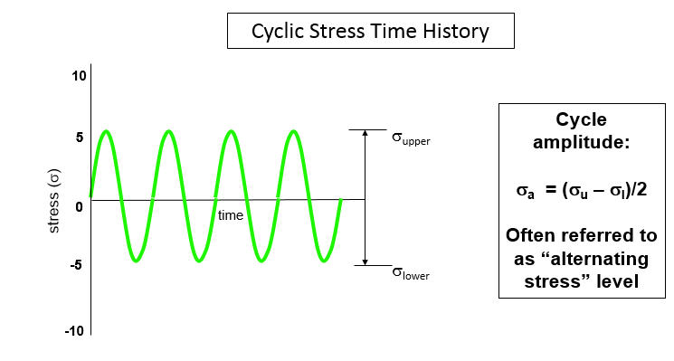 stress_cycle.png
