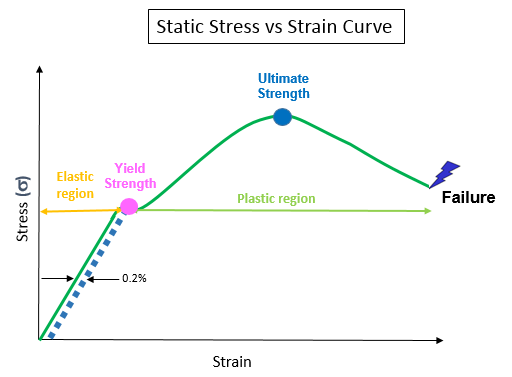 stress_vs_strain.png