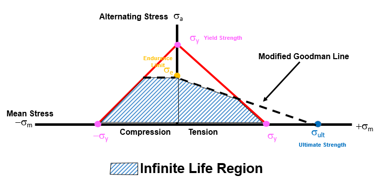 yield_envelope_with_goodman.png