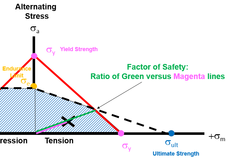 factor_of_safety.png