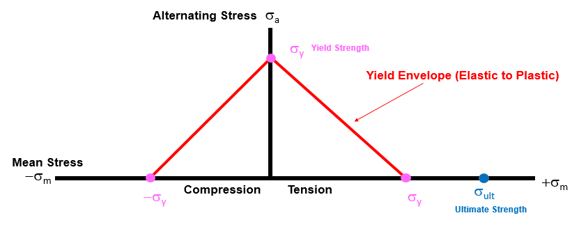 yield_envelope.png