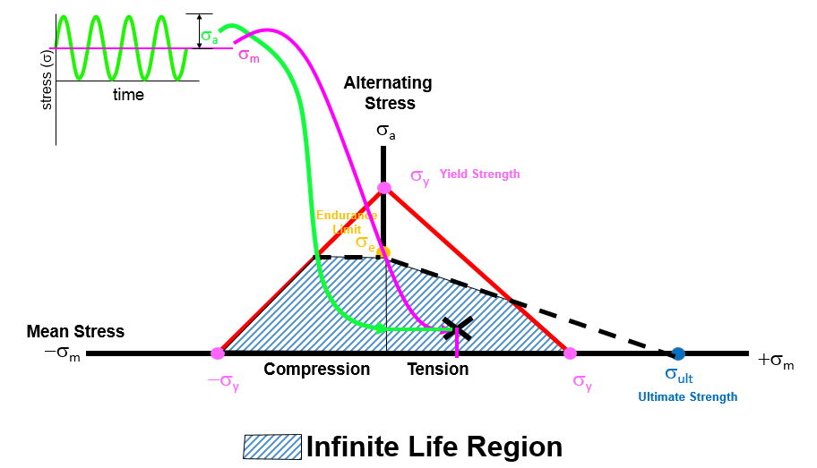 stress_cycles_diagram.png