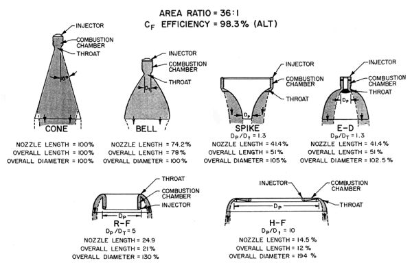 NozzleTypes