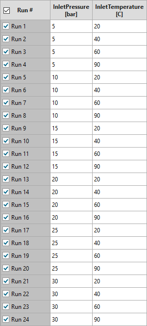 Figure 8: Design matrix