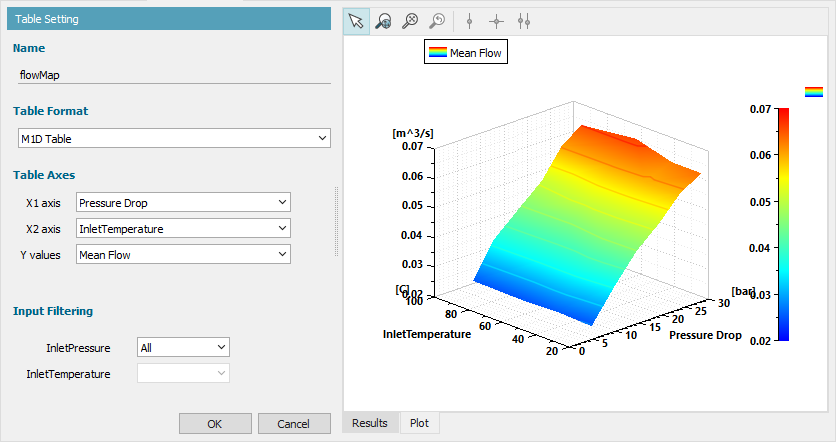 Figure 10: Flow map