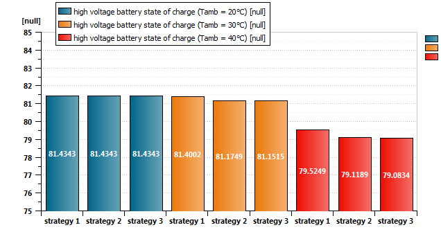 High-Voltage-Battery-State-Of-Charge.png