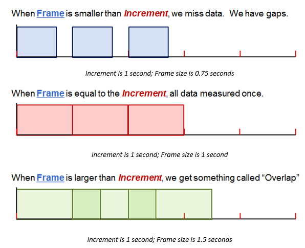 frame_vs_inc_illustration.png