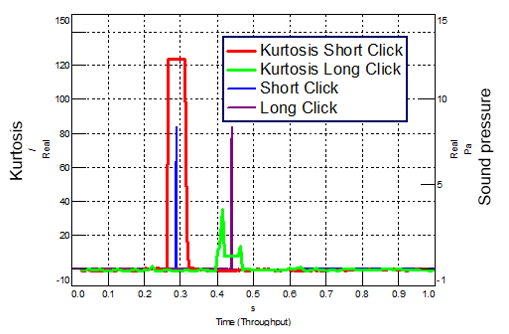 time_kurtosis.png