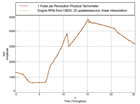 obd2_vs_tach.png