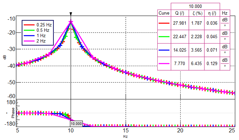 different_damping_with_frequency_resolution.png