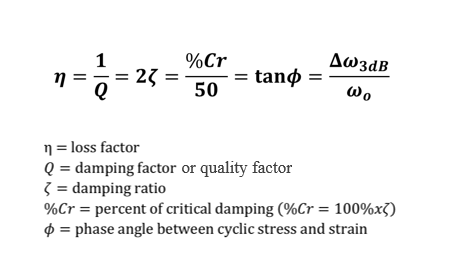 damping_values.png