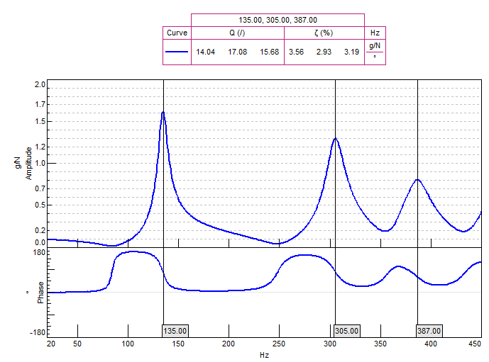 frf_with_damping.png