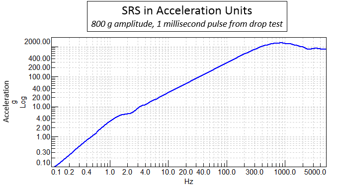 srs_acceleration.png