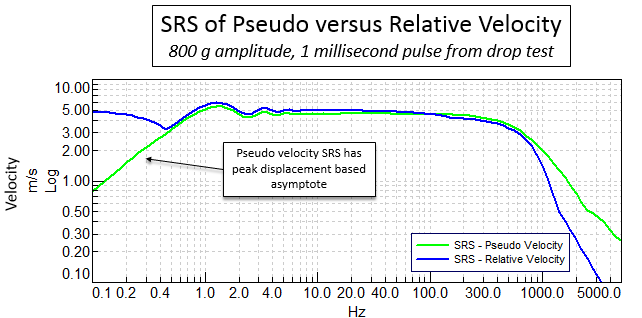 srs_velocity_relative_versus_pseudo.png