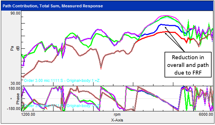 FRF_Modification_Results.png