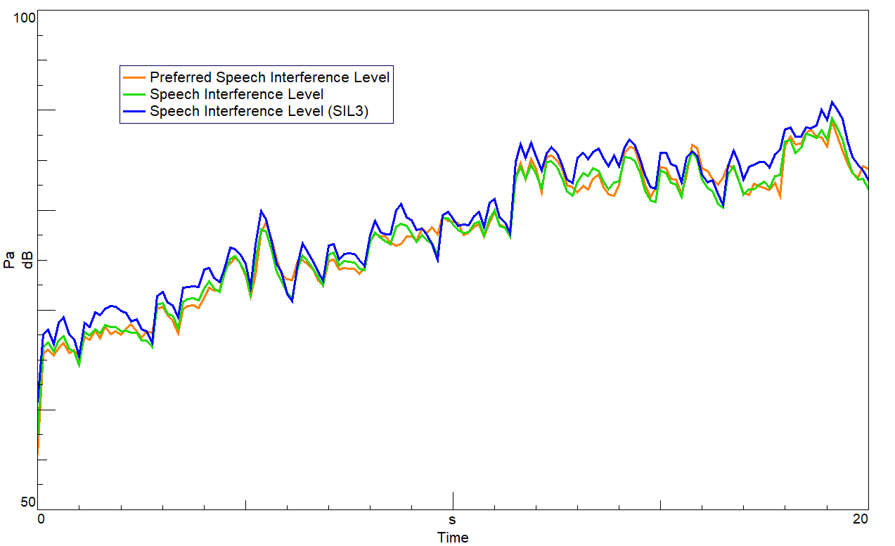 Fig11_vs_Time.png