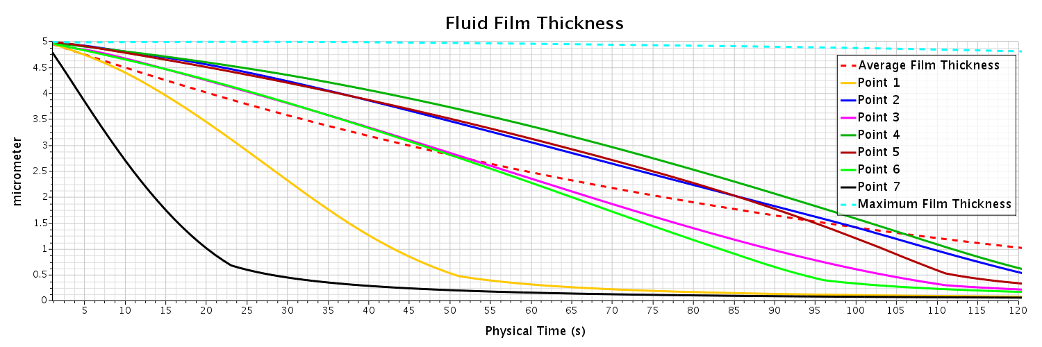 Fluid Film Thickness