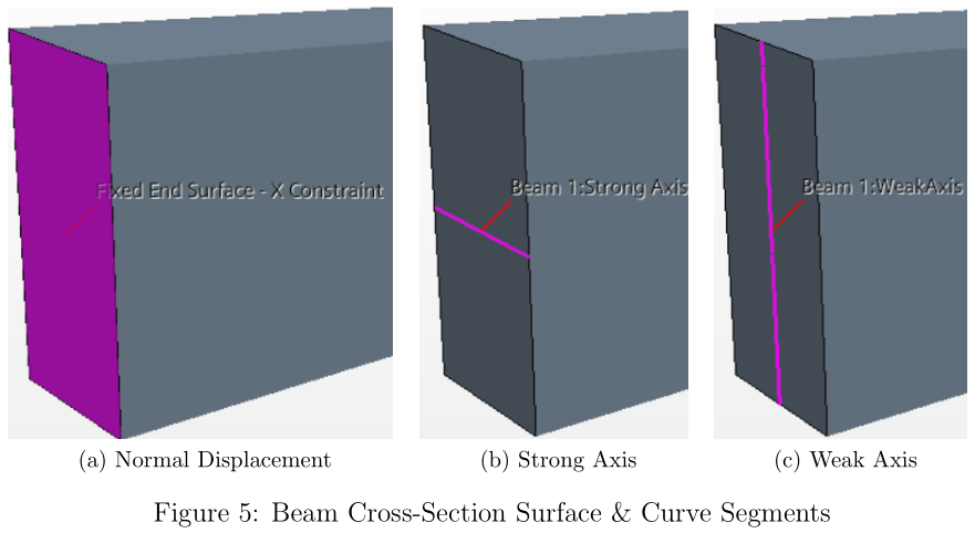 Beam Cross-Section Surface & Curve Segments