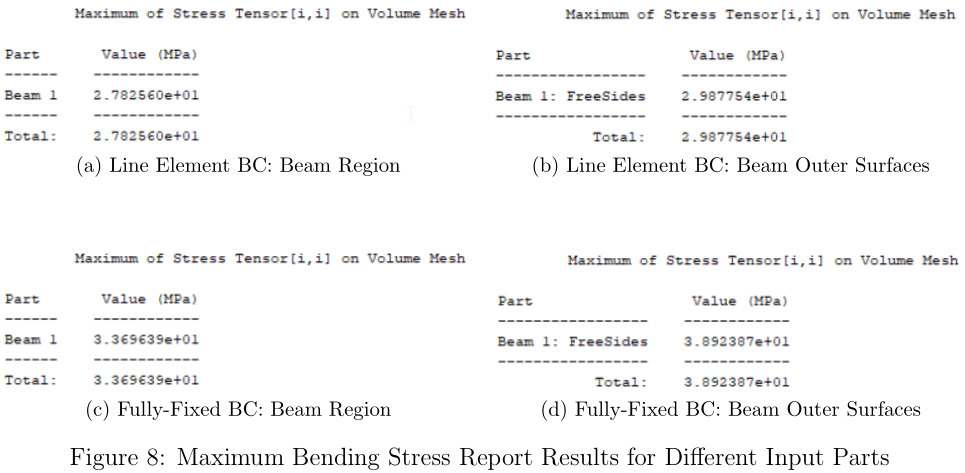 Maximum Bending Stress Report Results for Different Input Parts