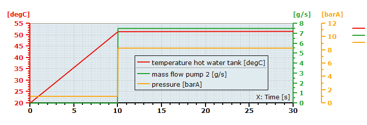 Figure 12 results of the hot water tank
