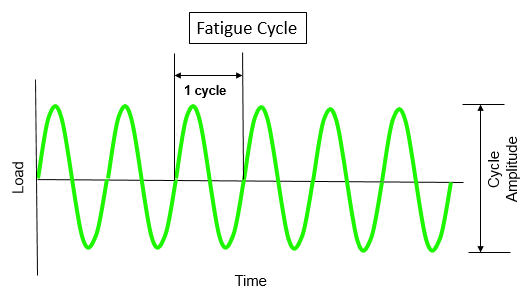 fatigue_cycle.png