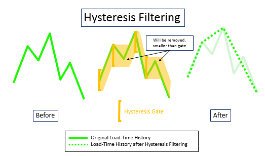 HysteresisFiltering.png