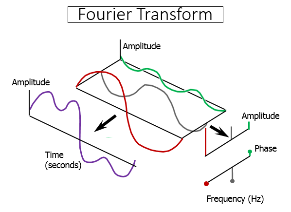 Fourier_Transform.png