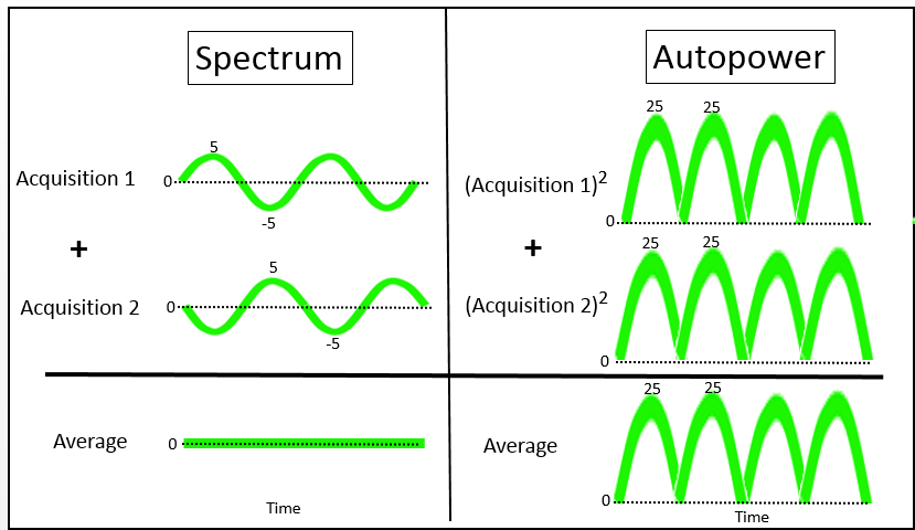 Spectrum_vs_autopower_squaring.png