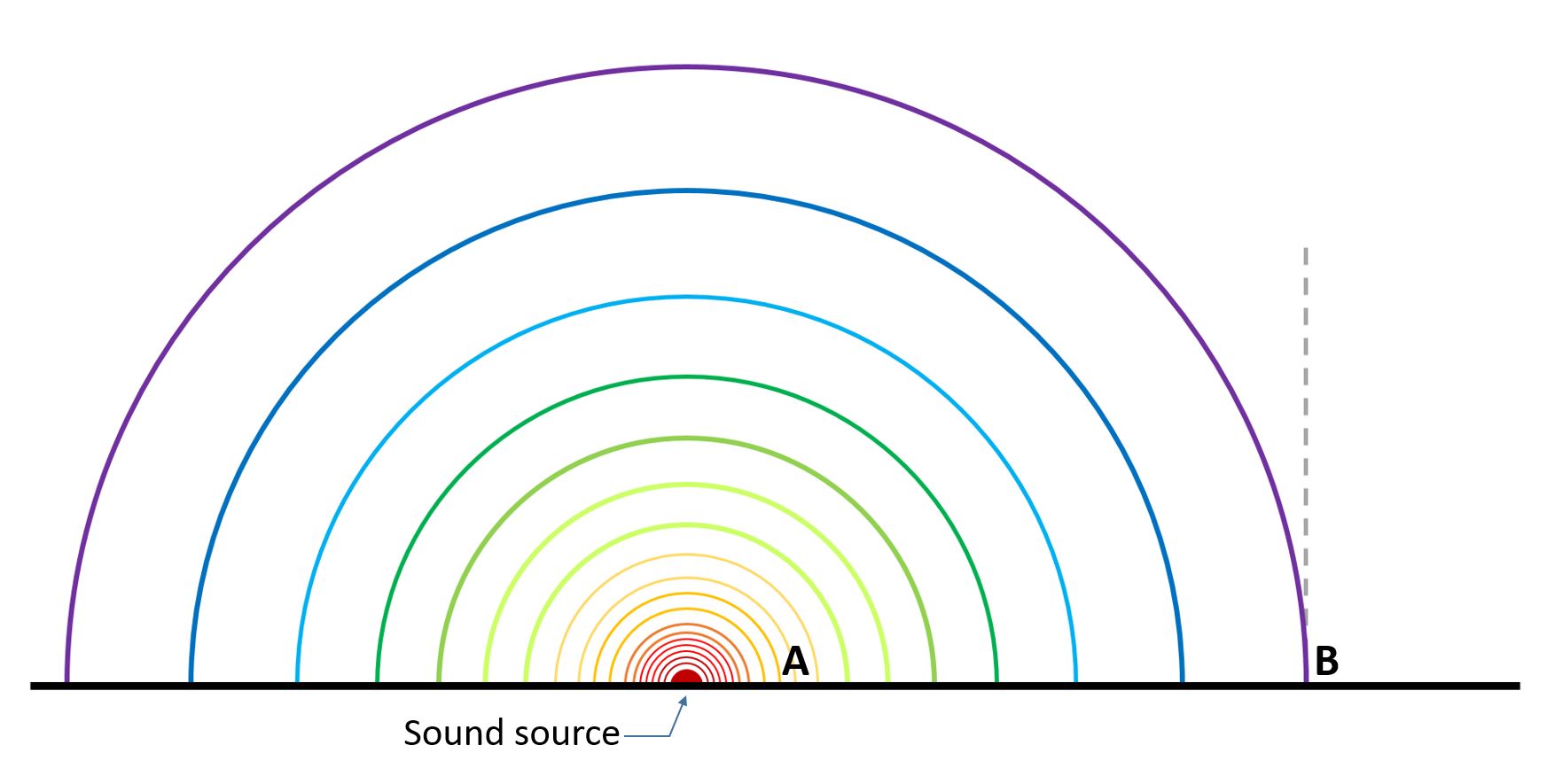 fields Fig1.JPG