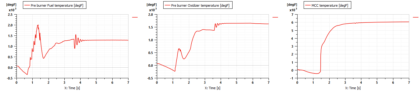 Temperature-on-pre-burners-and-main-combustion-chamber.png