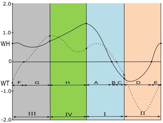 Suter-curves Ns = 25.png
