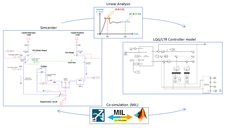 Linear-Quadratic-Servo-Control (LQGLTR) - LE-9-engine.png