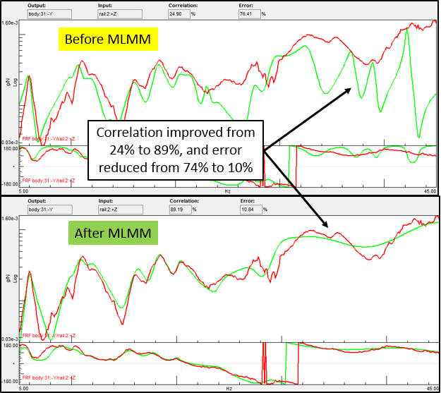 MLMM_Improvement.png