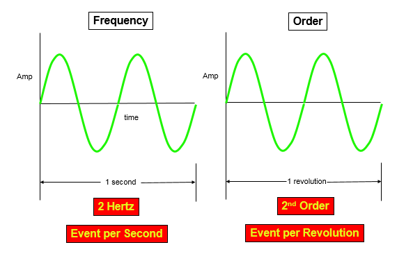 order_and_frequency.png