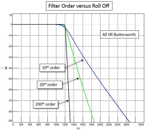 filter_rolloff_vs_order.png