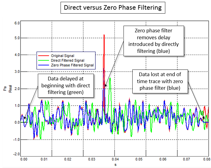 direct_versus_zero_phase.png
