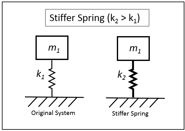 stiff_spring.png