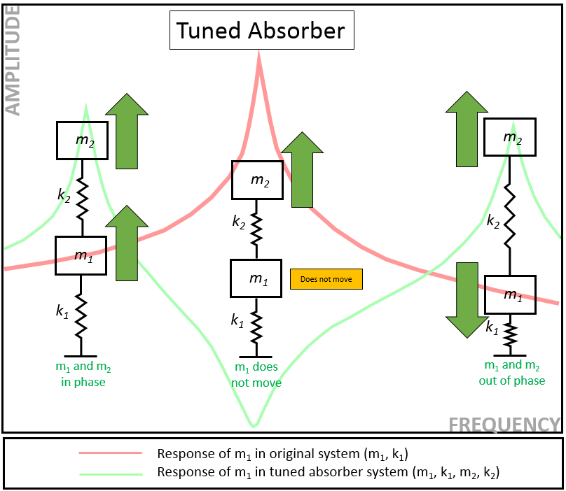 tuned_absorber_diagram.png