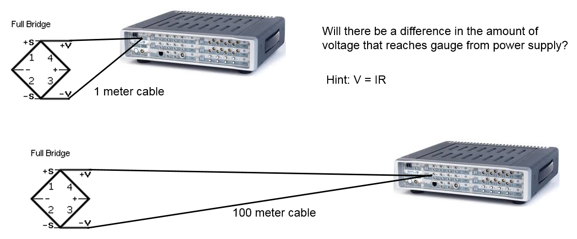 long_and_short_cables.png