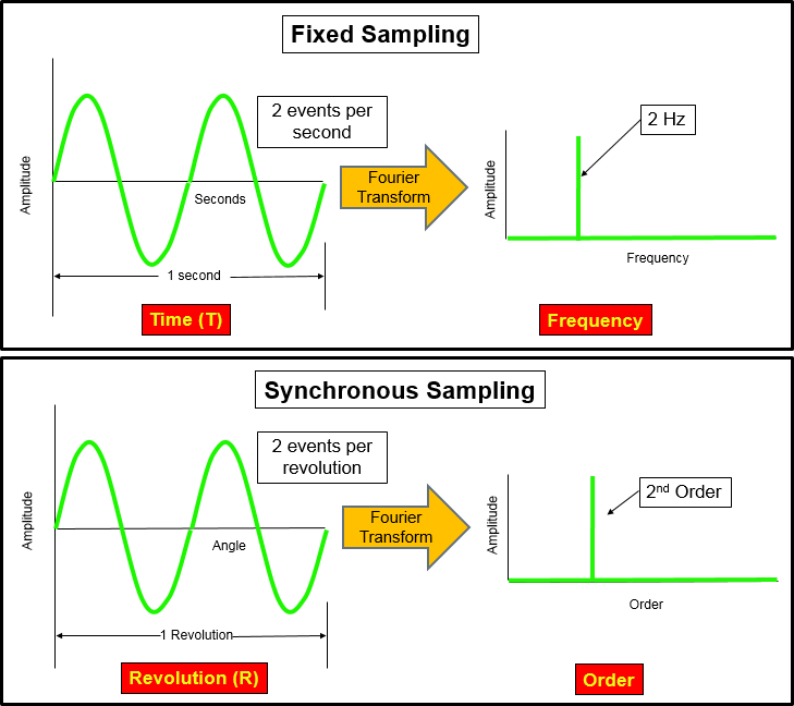 frequency_spec_versus_order_spec.png