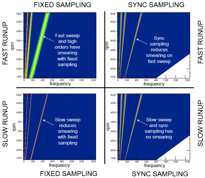 slow_versus_fast_runups.png