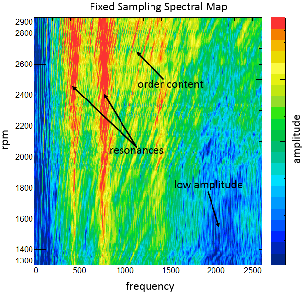 fixed_sampling_global.png