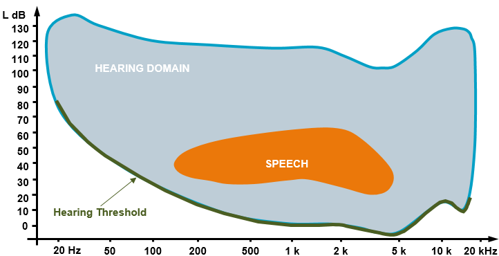 Human_Hearing_Map.png