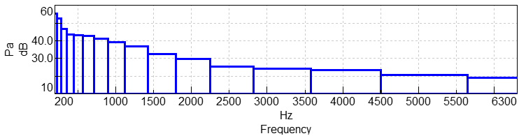 OctaveBands_LinearFrequencyScale.png