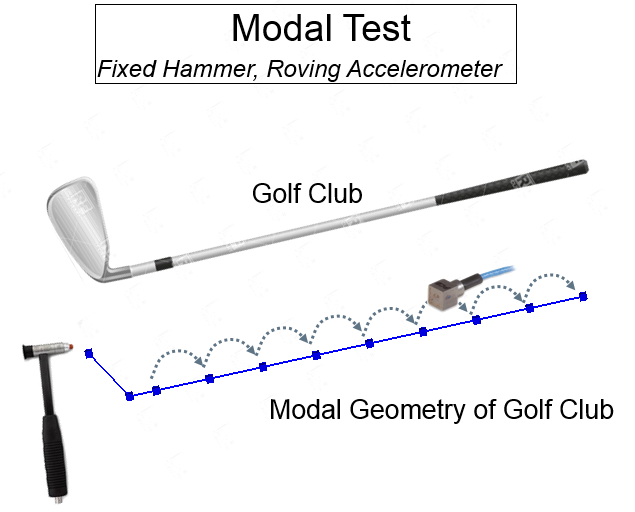 golf_club_modal_overview.png