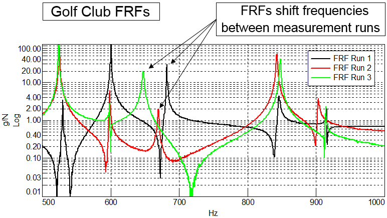 shifted_frequencies_in_frfs.png